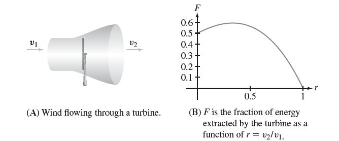 V1 V2 (A) Wind flowing through a turbine. 0.6 0.5 F 0.4+ 0.3 0.2+ 0.1 0.5 (B) F is the fraction of energy