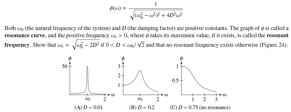 50 () = @ (A) D = 0.01 Both wo (the natural frequency of the system) and D (the damping factor) are positive