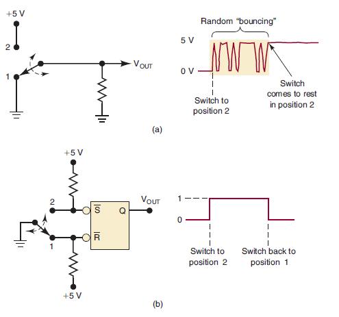 +5 V +5 V www +5 V C ww-II IS R O -VOUT (a) VOUT (b) 5 V OV 0 Random "bouncing" www Switch to position 2