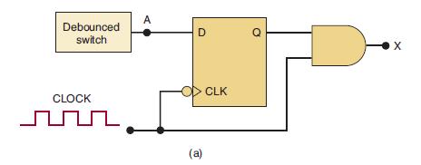 Debounced switch CLOCK  A D (a) CLK Q X