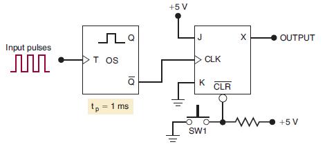 Input pulses M Jo TOS 10 tp = 1 ms +5 V J CLK K SW1 CLR X OUTPUT +5 V