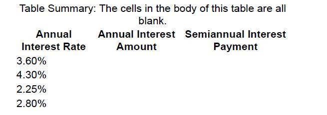 Table Summary: The cells in the body of this table are all blank. Annual Interest Semiannual Interest Amount