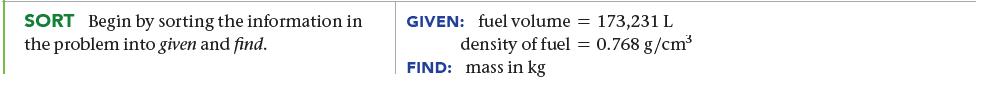 SORT Begin by sorting the information in the problem into given and find. GIVEN: fuel volume = 173,231 L