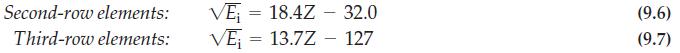 Second-row elements: VE = 18.4Z - 32.0 Third-row elements: VE 13.7Z 127 = (9.6) (9.7)