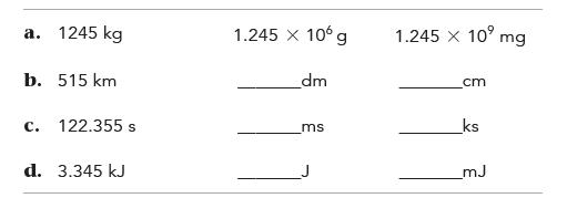 a. 1245 kg b. 515 km C. 122.355 s d. 3.345 kJ 1.245 x 10 g _dm ms 1.245 x 10 mg _cm ks _mJ