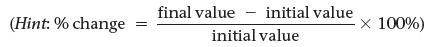 (Hint: % change final value initial value X 100%) initial value