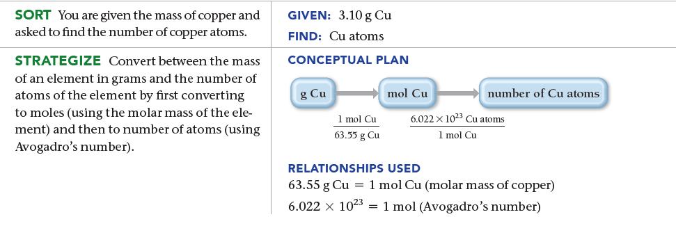 SORT You are given the mass of copper and asked to find the number of copper atoms. STRATEGIZE Convert