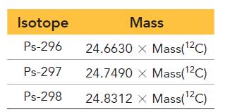 Isotope Ps-296 Ps-297 Ps-298 Mass 24.6630 x Mass(2C) 24.7490 X Mass(2C) 24.8312 x Mass(2C)