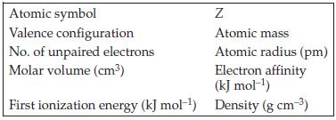 Atomic symbol Valence configuration No. of unpaired electrons Molar volume (cm) Z Atomic mass Atomic radius