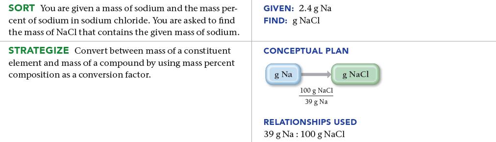 SORT You are given a mass of sodium and the mass per- cent of sodium in sodium chloride. You are asked to