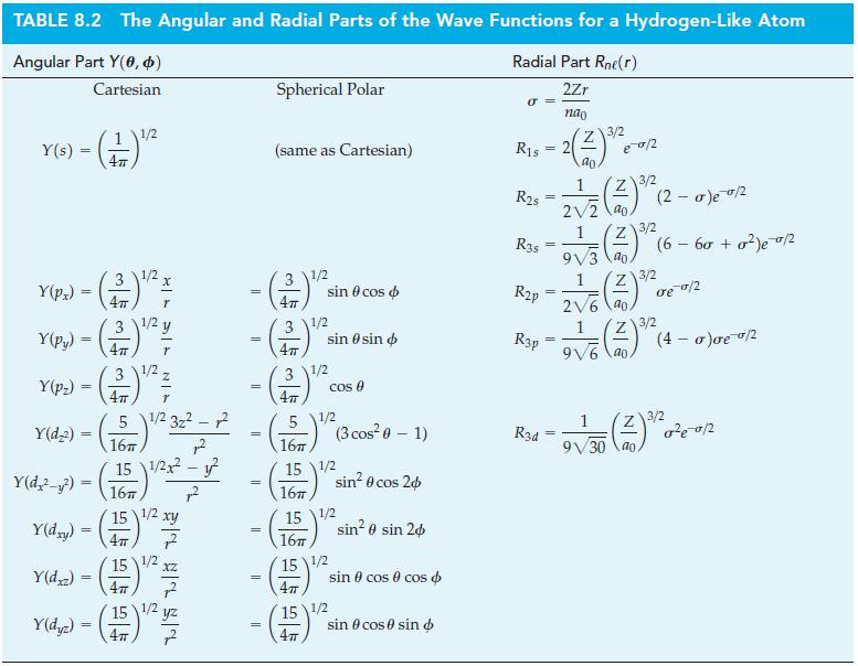 TABLE 8.2 The Angular and Radial Parts of the Wave Functions for a Hydrogen-Like Atom Radial Part Rne(r)