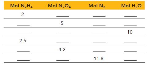 Mol NH4 2 2.5 Mol NO4 5 4.2 Mol N 11.8 Mol HO 10