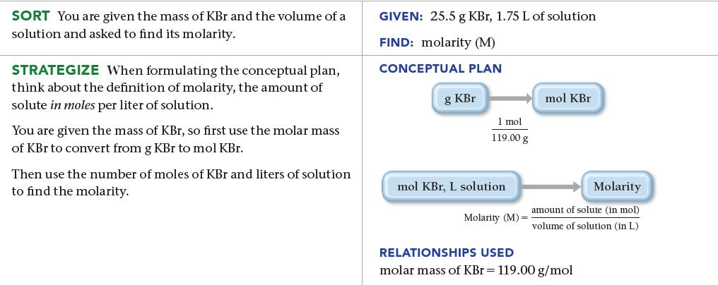 SORT You are given the mass of KBr and the volume of a solution and asked to find its molarity. STRATEGIZE