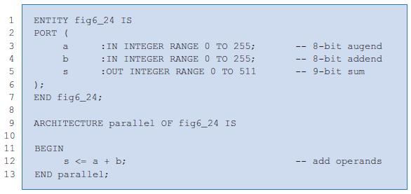 1 ENTITY fig6_24 IS PORT ( 0 10 00 - UWNH 2 3 4 8 a b 5 5 6 ); 7 END fig6_24; 9 IN INTEGER RANGE 0 TO 255; :