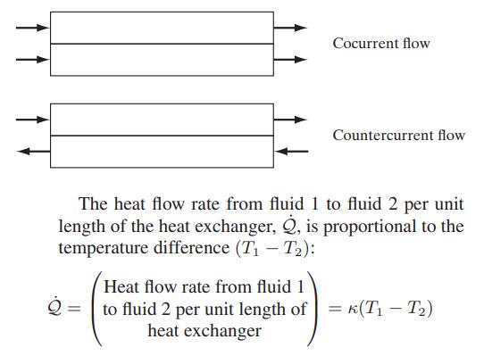 Cocurrent flow Q Countercurrent flow The heat flow rate from fluid 1 to fluid 2 per unit length of the heat