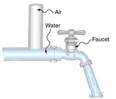Air Water -Faucet