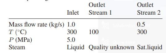 Outlet Stream 1 Outlet Stream 2 Inlet Mass flow rate (kg/s) 1.0 T (C) 300 5.0 P (MPa) Steam Liquid Quality