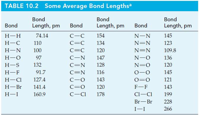 TABLE 10.2 Some Average Bond Lengthsa Bond Length, pm 74.14 Bond H-H H-C H-N H-O H-S H-F 110 100 97 132 91.7