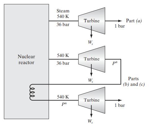 Nuclear reactor leee Steam 540 K 36 bar 540 K 36 bar 540 K P* Turbine W, Turbine W, Turbine W, 1 bar P* Part