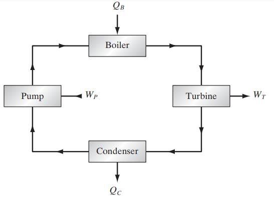 Pump WP QB Boiler Condenser Qc Turbine WT