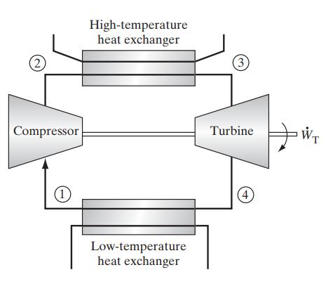(2) Compressor 1 High-temperature heat exchanger Low-temperature heat exchanger 3 Turbine (4) PWT