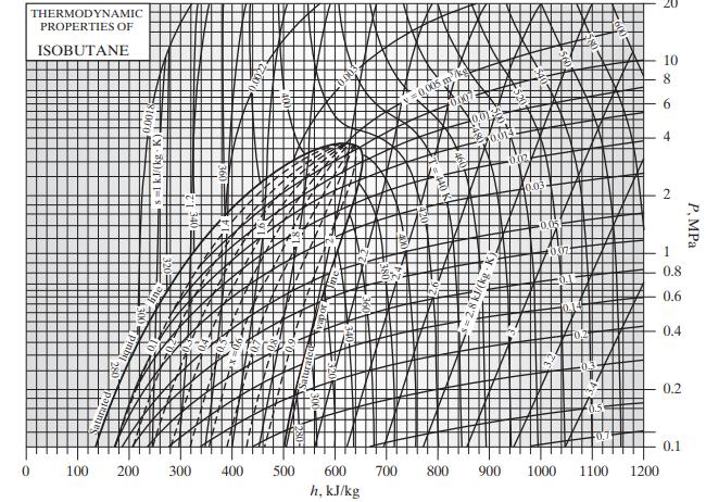 THERMODYNAMIC PROPERTIES OF ISOBUTANE 0 100 200 300 400 500 Fors 600 h, kJ/kg 700 800 10.0) 0.014 kJ/(kg 900