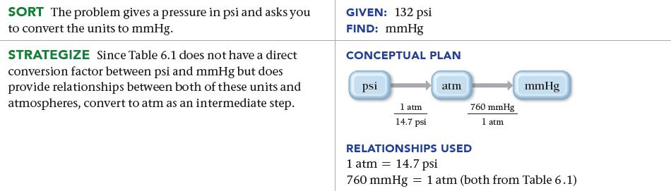 SORT The problem gives a pressure in psi and asks you to convert the units to mmHg. STRATEGIZE Since Table