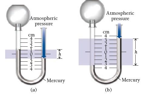 Atmospheric pressure cm (a) I Mercury Atmospheric pressure cm 4 MNOHY+ (b) Mercury