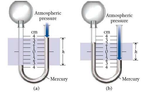 Atmospheric pressure cm (a) Mercury Atmospheric pressure cm 11 (b) Mercury