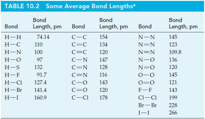 TABLE 10.2 Some Average Bond Lengthsa Bond Length, pm 74.14 Bond H-H H-C H-N H-O H-S H-F 91.7 H-Cl 127.4 H-Br