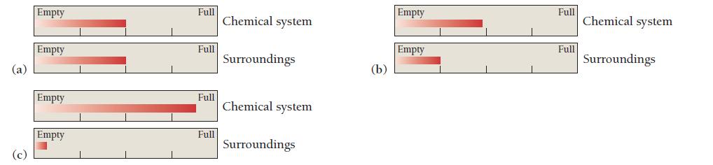 (a) (c) Empty Empty Empty Empty E Full Full Full Full Chemical system Surroundings Chemical system