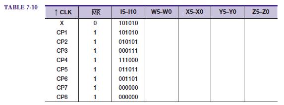 TABLE 7-10  CLK X CP1 CP2 CP3 CP4 CP5 CP6 CP7 CP8 MR 0 1 1 1 1 1 1 1 1 15-110 101010 101010 010101 000111