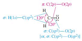 T: C(2p)-0(2p) H o: H(1s)-C(sp) 120 C  H 120 : C(sp)-0(2p) [or, o: C(sp2)-0(sp)]