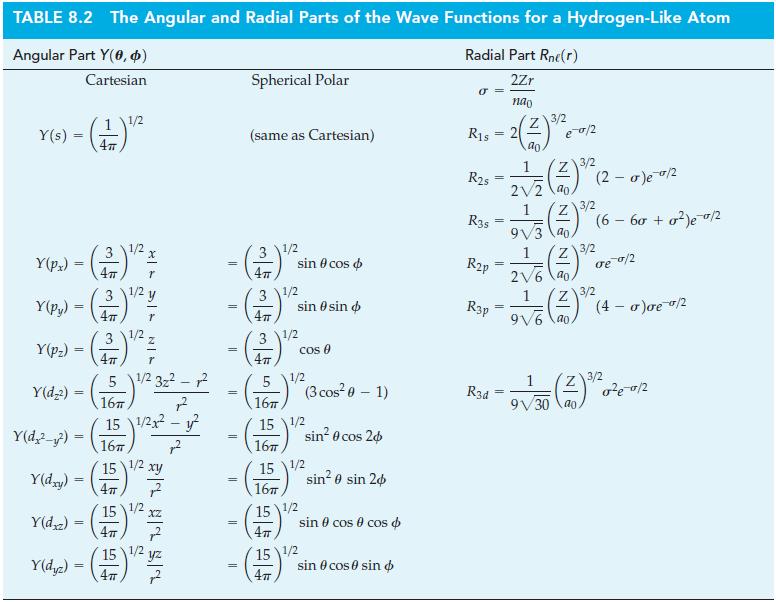 TABLE 8.2 The Angular and Radial Parts of the Wave Functions for a Hydrogen-Like Atom Angular Part Y(0, 6)