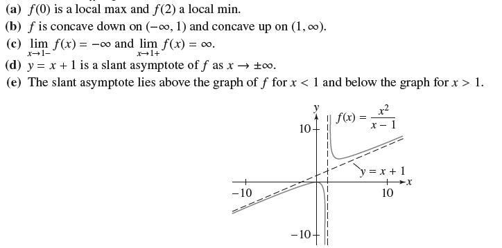 (a) f(0) is a local max and f(2) a local min. (b) fis concave down on (-, 1) and concave up on (1, 0). (c)