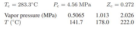 T = 283.3C Vapor pressure (MPa) T (C) Pc = 4.56 MPa 0.5065 141.7 Zc = 0.272 2.026 222.0 1.013 178.0