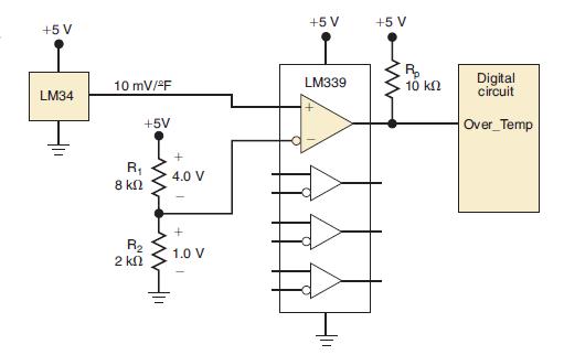 +5 V LM34 10 mV/F R 5.P 8  +5V R 2  + 4.0 V + 1.0 V +5 V LM339 +5 V R 10  Digital circuit Over_Temp