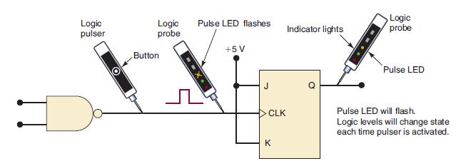 Logic pulser Logic probe Button Pulse LED flashes +5 V J CLK K Indicator lights Logic probe Pulse LED Pulse