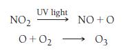 NO UV light 0 +0 NO + O 03