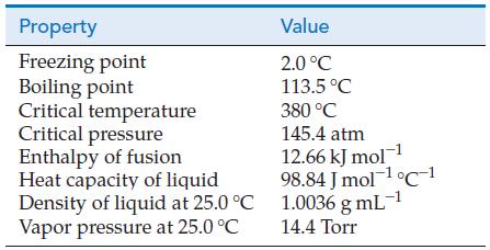 Property Freezing point Boiling point Critical temperature Critical pressure Enthalpy of fusion Heat capacity