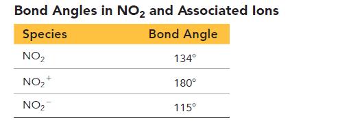 Bond Angles in NO and Associated lons Species Bond Angle NO 134 NO+ NO 180 115