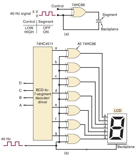 40-Hz signal 40 Hz D C B A Control LOW HIGH Control 2 Segment OFF ON 74HC4511 BCD-to- 7-segment decoder/