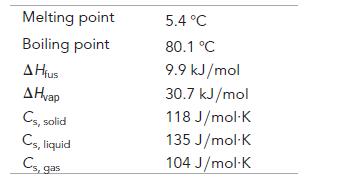 Melting point Boiling point A Hius AHvap Cs, solid Cs, liquid Cs, gas 5.4 C 80.1 C 9.9 kJ/mol 30.7 kJ/mol 118
