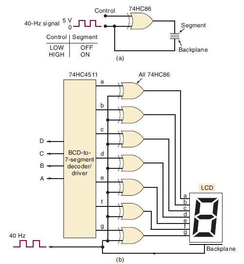 40-Hz signal 40 Hz D C B A 5 V . Control | Segment LOW OFF HIGH ON Control 74HC4511 7-segment decoder/ driver