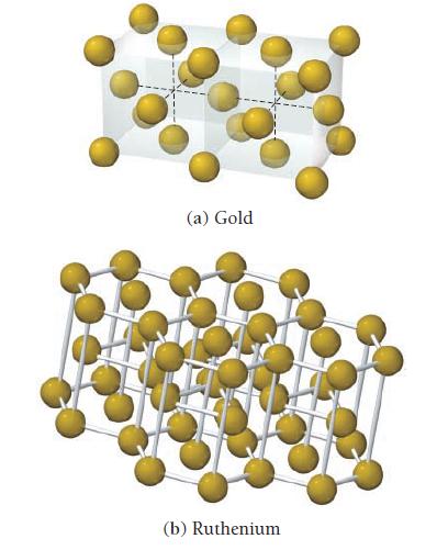(a) Gold (b) Ruthenium