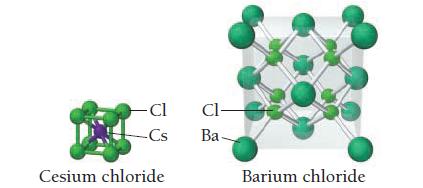 - Cl -Cs Cesium chloride Cl- Ba Barium chloride