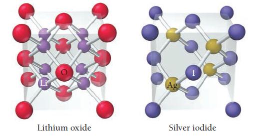 Li Lithium oxide Ag Silver iodide