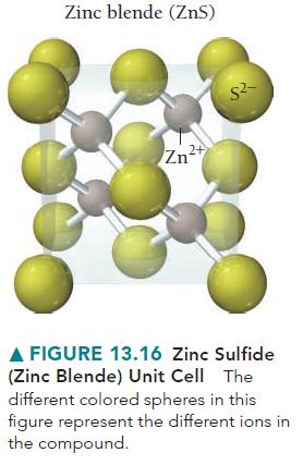 Zinc blende (ZnS) Zn+ S- A FIGURE 13.16 Zinc Sulfide (Zinc Blende) Unit Cell The different colored spheres in