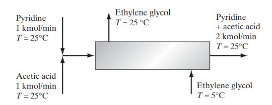 Pyridine 1 kmol/min T = 25C Acetic acid 1 kmol/min T = 25C Ethylene glycol T = 25 C Pyridine + acetic acid 2