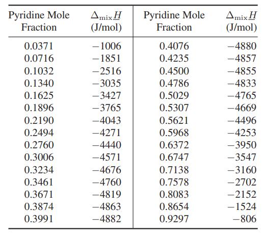 Pyridine Mole Fraction 0.0371 0.0716 0.1032 0.1340 0.1625 0.1896 0.2190 0.2494 0.2760 0.3006 0.3234 0.3461